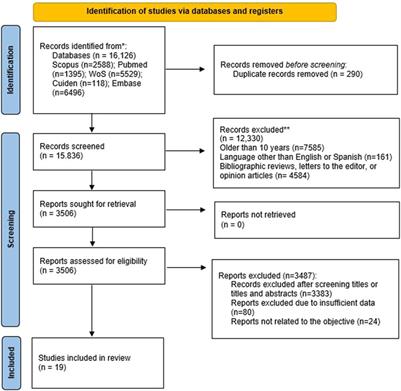 Influence of Pregnancy on Sexual Desire in Pregnant Women and Their Partners: Systematic Review